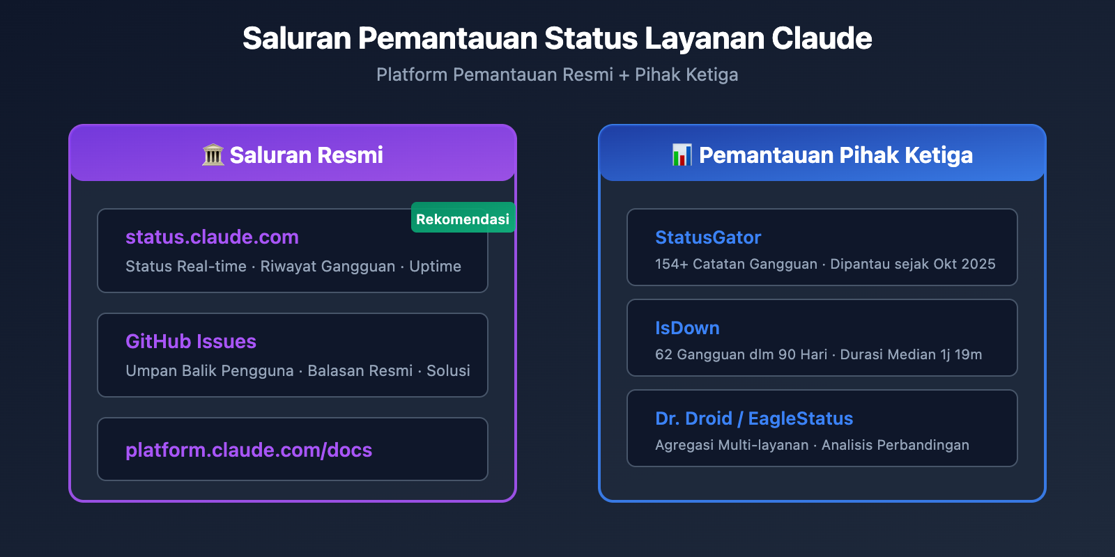 claude-code-500-error-fix-guide-id 图示
