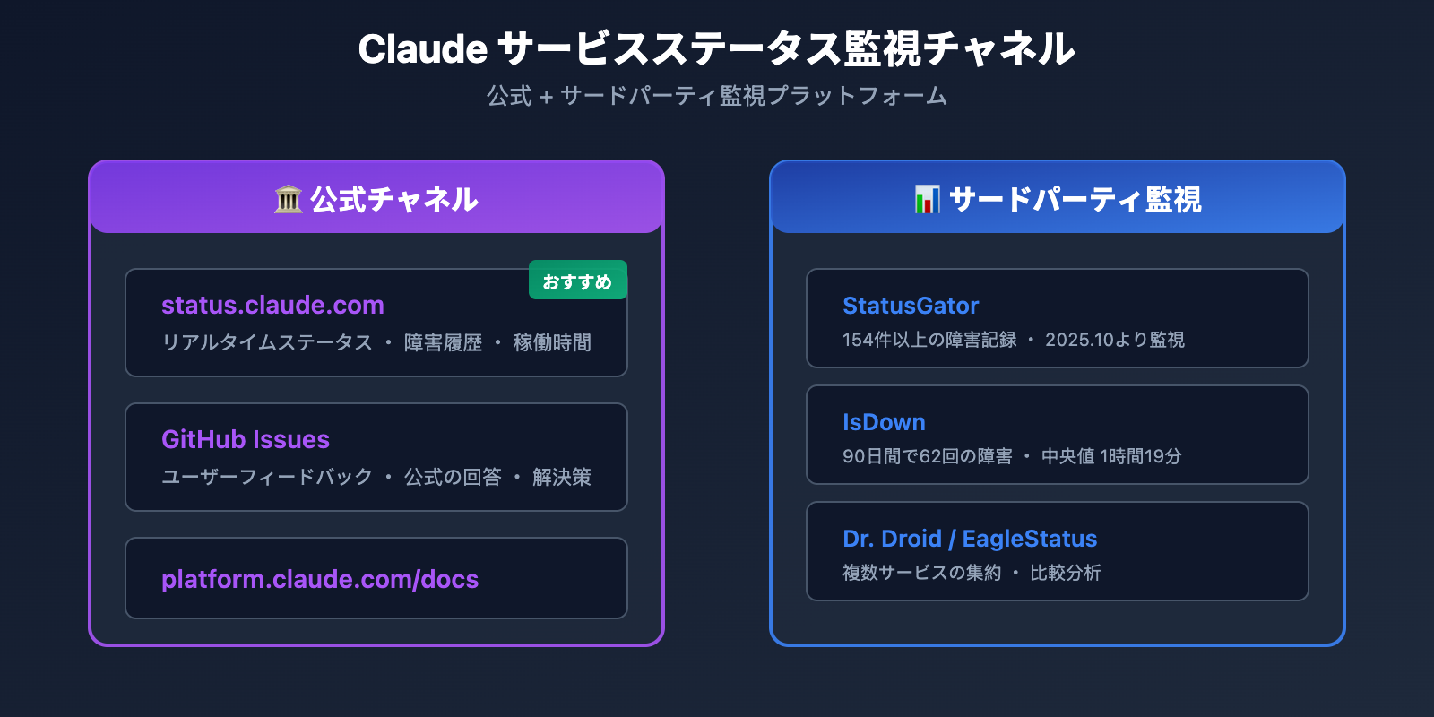 claude-code-500-error-fix-guide-ja 图示