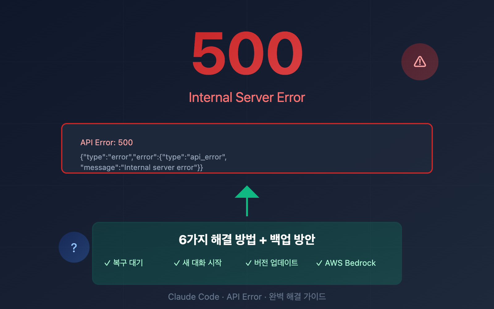 claude-code-500-error-fix-guide-ko 图示