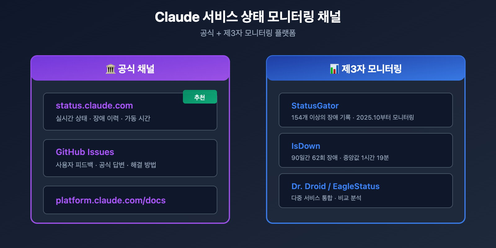 claude-code-500-error-fix-guide-ko 图示