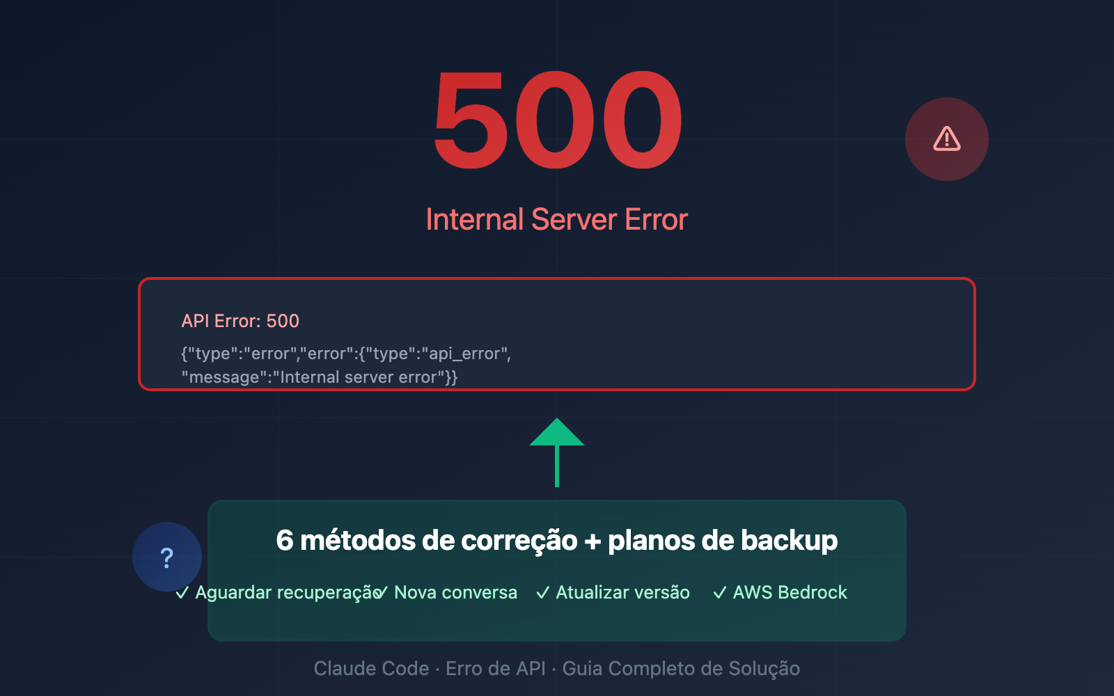 claude-code-500-error-fix-guide-pt-pt 图示