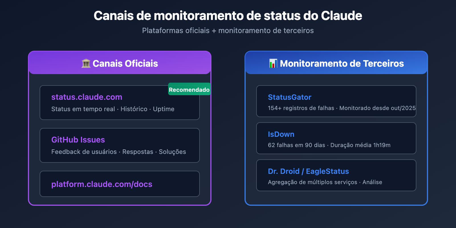 claude-code-500-error-fix-guide-pt-pt 图示