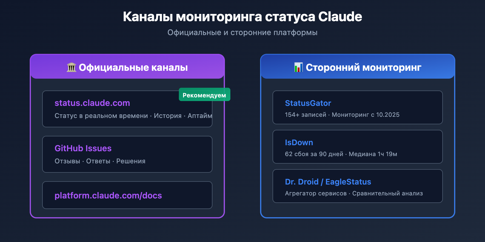claude-code-500-error-fix-guide-ru 图示