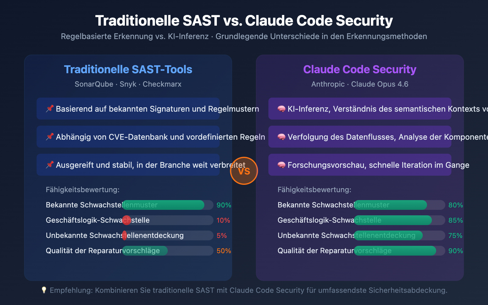 claude-code-security-ai-vulnerability-scanning-guide-de 图示