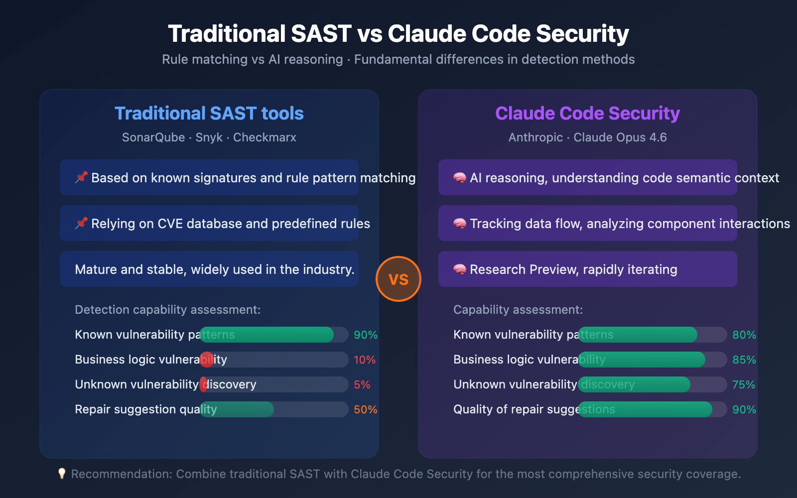 claude-code-security-ai-vulnerability-scanning-guide-en 图示