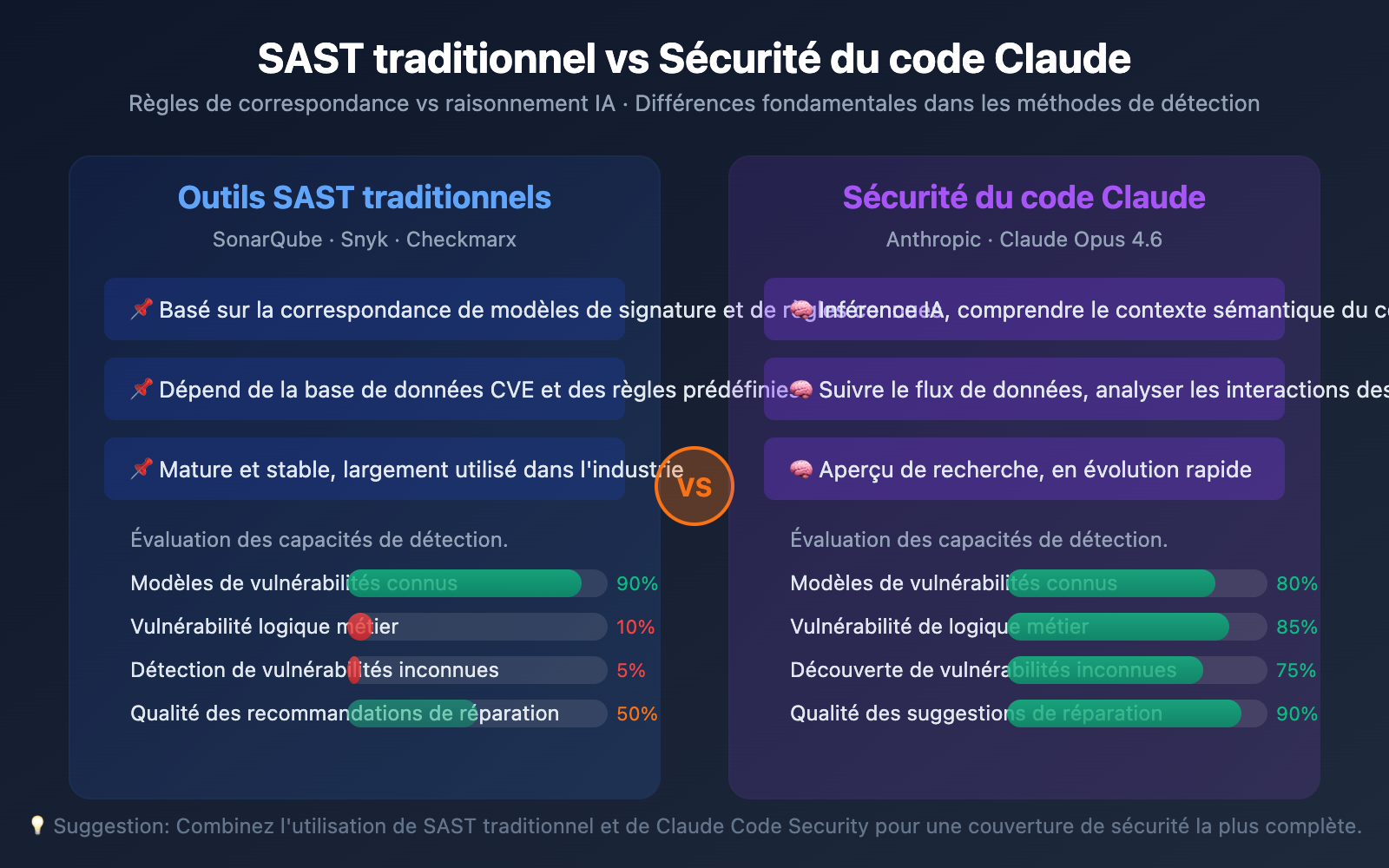 claude-code-security-ai-vulnerability-scanning-guide-fr 图示