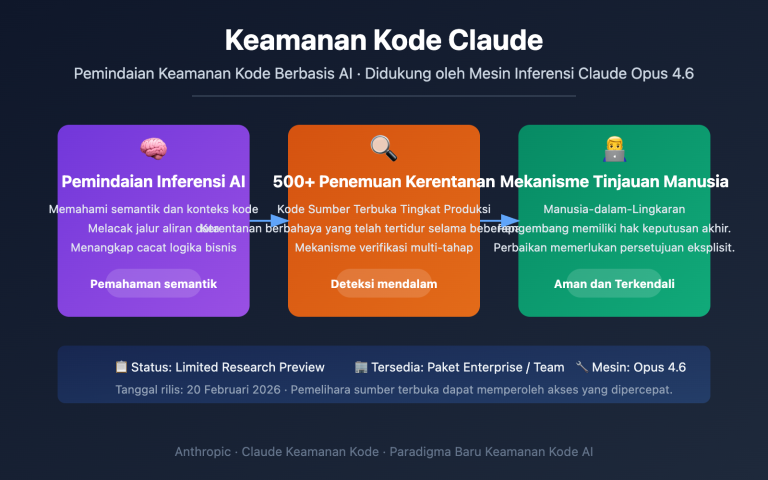 claude code security ai vulnerability scanning guide id image 0 图示