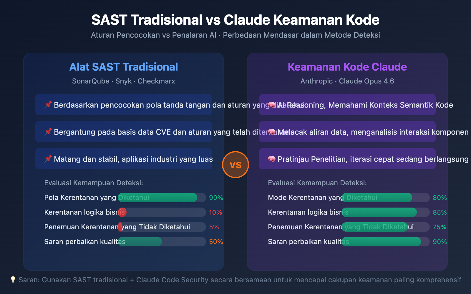 claude-code-security-ai-vulnerability-scanning-guide-id 图示