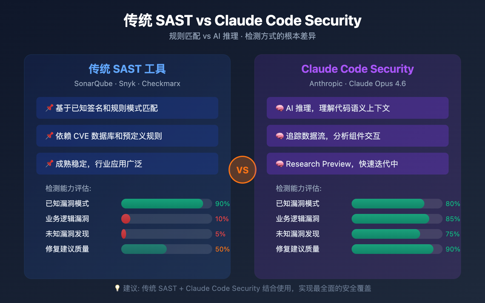 claude-code-security-ai-vulnerability-scanning-guide 图示