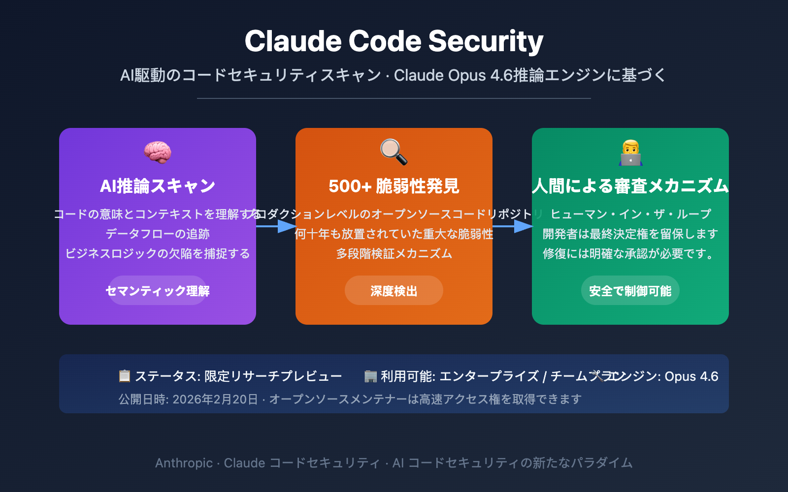 claude-code-security-ai-vulnerability-scanning-guide-ja 图示