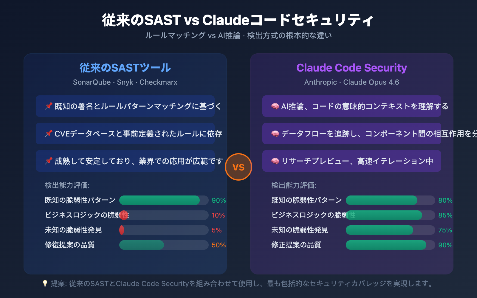 claude-code-security-ai-vulnerability-scanning-guide-ja 图示