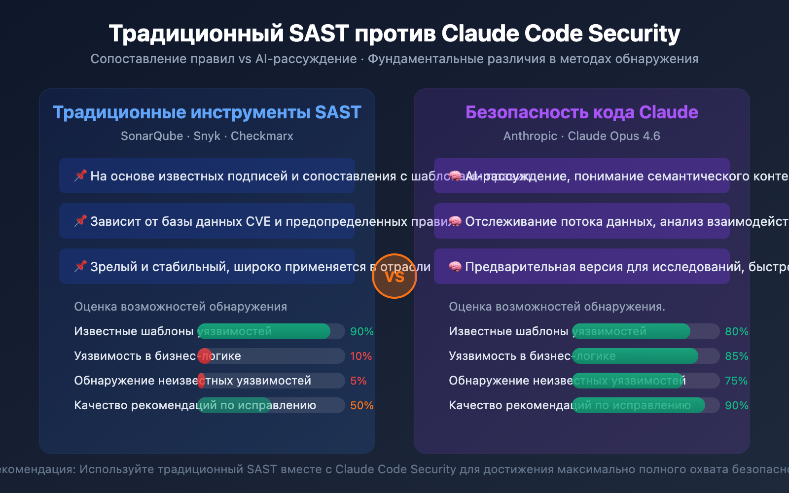 claude-code-security-ai-vulnerability-scanning-guide-ru 图示