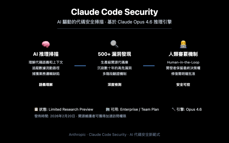 claude code security ai vulnerability scanning guide zh hant image 0 图示