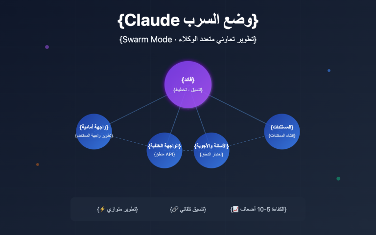 claude code swarm mode multi agent guide ar image 0 图示