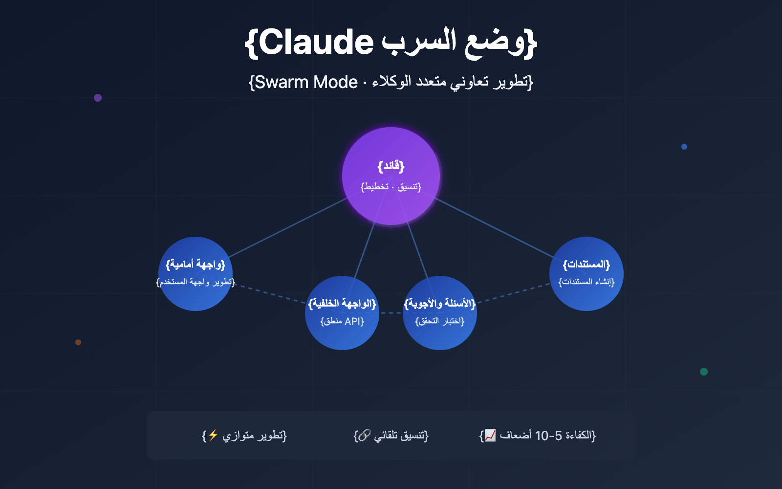 claude-code-swarm-mode-multi-agent-guide-ar 图示
