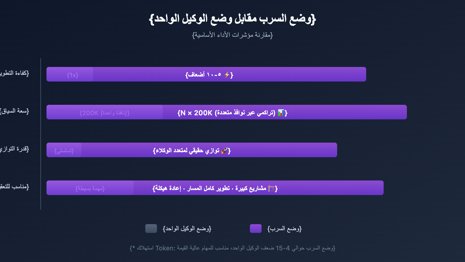 claude-code-swarm-mode-multi-agent-guide-ar 图示