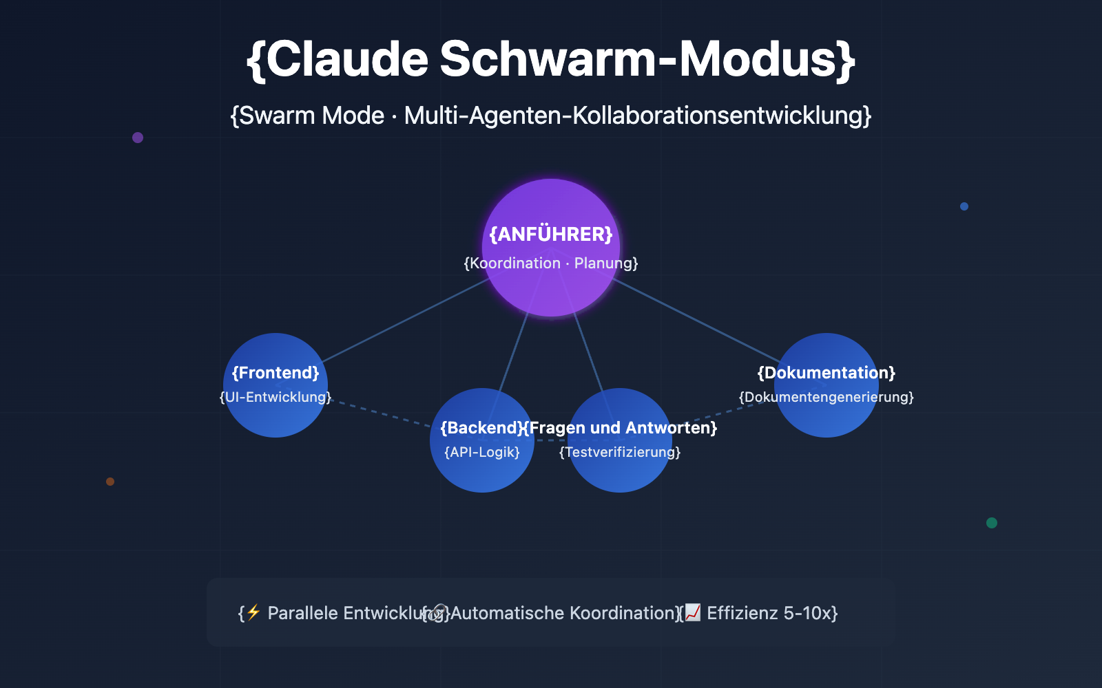 claude-code-swarm-mode-multi-agent-guide-de 图示
