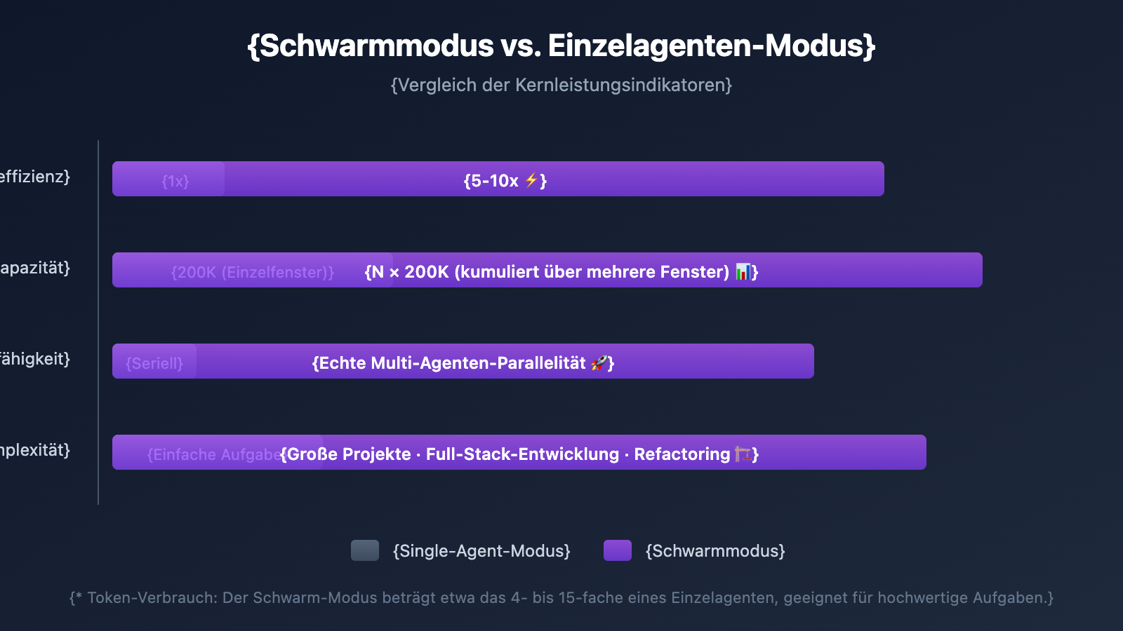 claude-code-swarm-mode-multi-agent-guide-de 图示