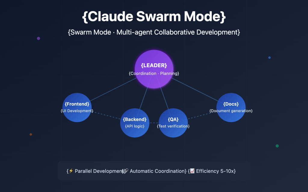 Visualize Fast Mode Claude 4.6 Fast Mode Complete Guide: 3 Ways to Enable and the Correct ...