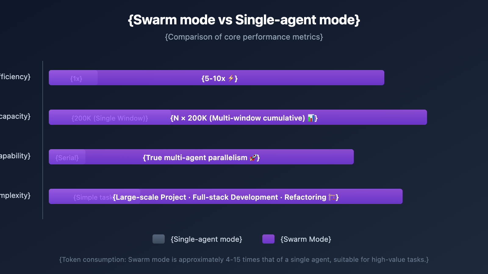 claude-code-swarm-mode-multi-agent-guide-en 图示