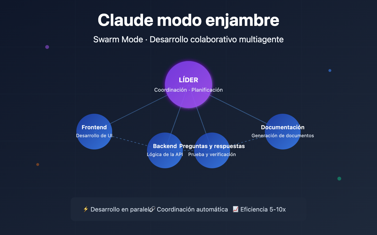 claude-code-swarm-mode-multi-agent-guide-es 图示