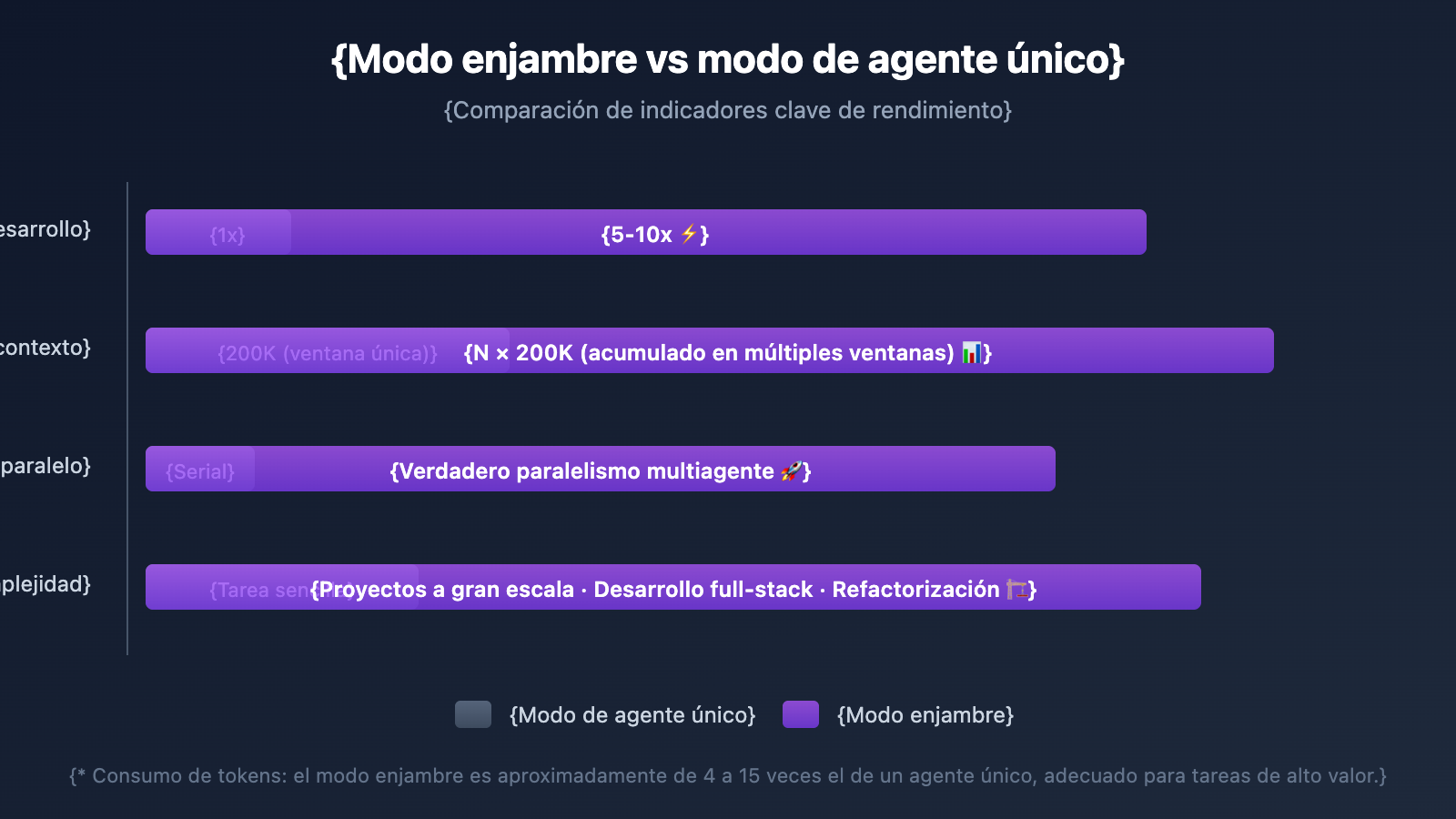 claude-code-swarm-mode-multi-agent-guide-es 图示