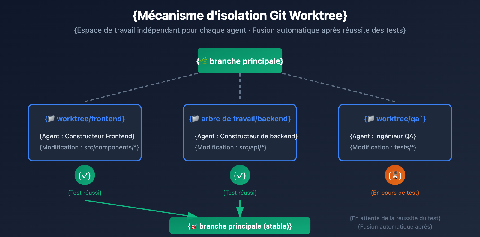 claude-code-swarm-mode-multi-agent-guide-fr 图示