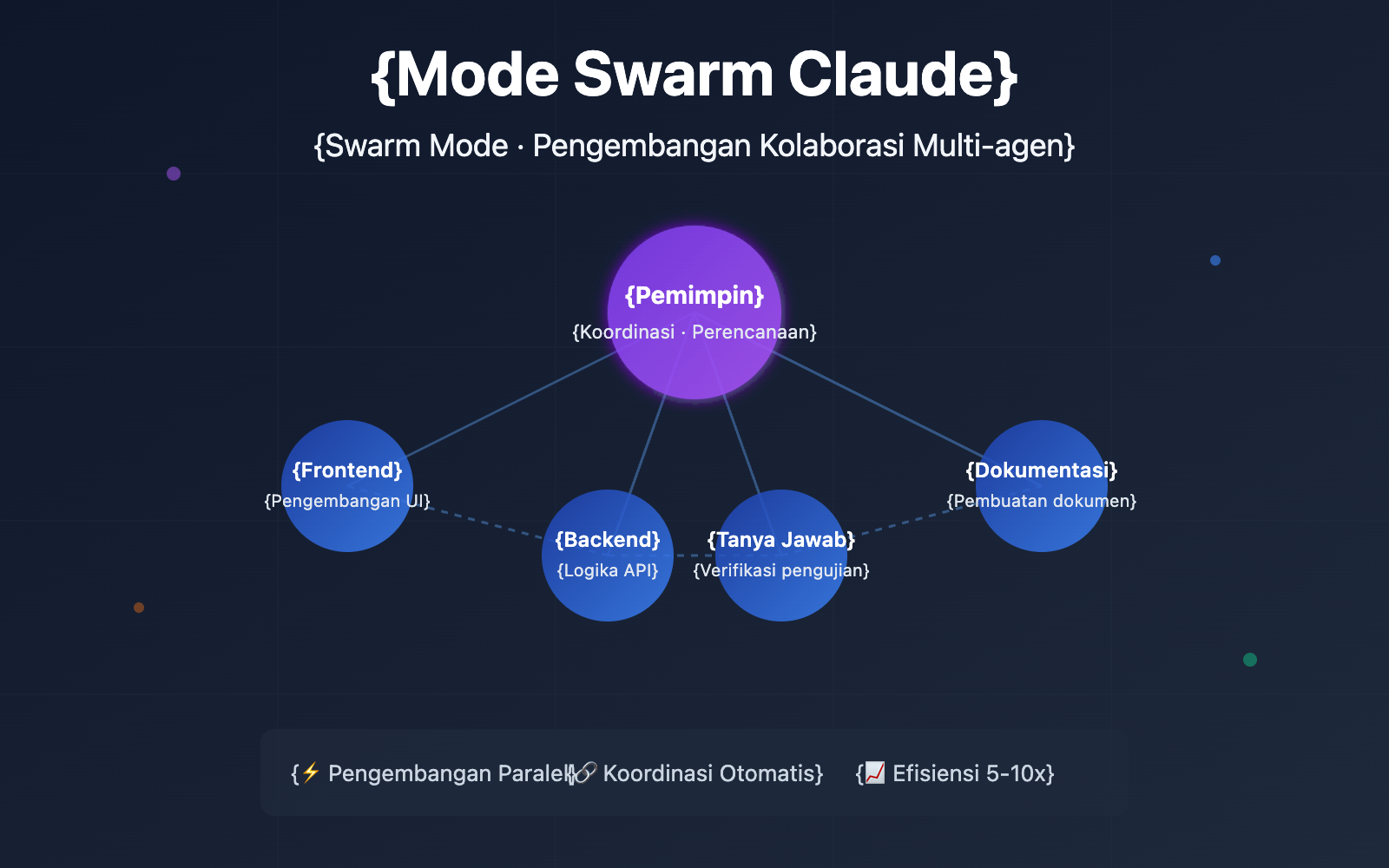 claude-code-swarm-mode-multi-agent-guide-id 图示