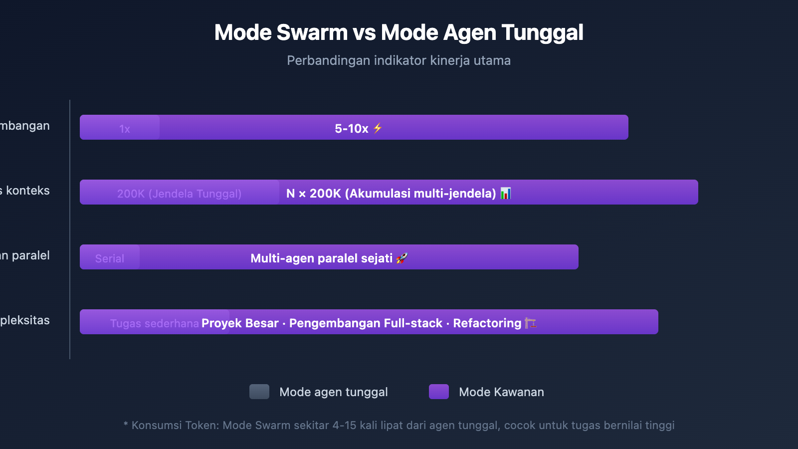 claude-code-swarm-mode-multi-agent-guide-id 图示