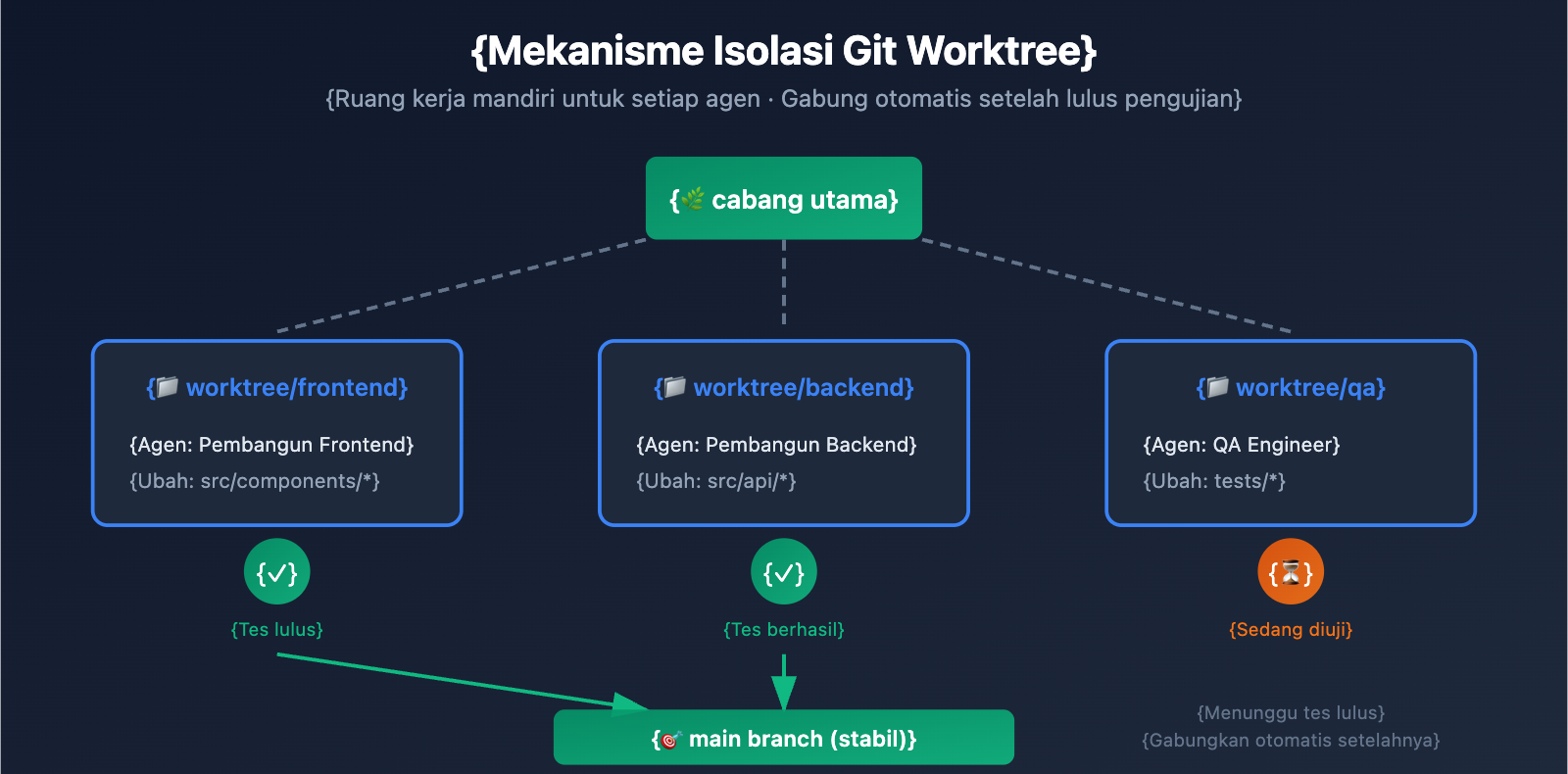 claude-code-swarm-mode-multi-agent-guide-id 图示