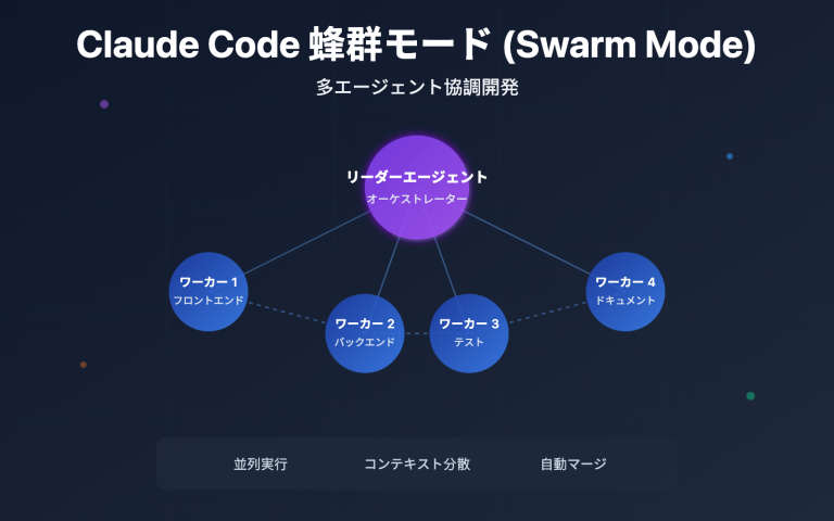 claude code swarm mode multi agent guide ja image 0 图示