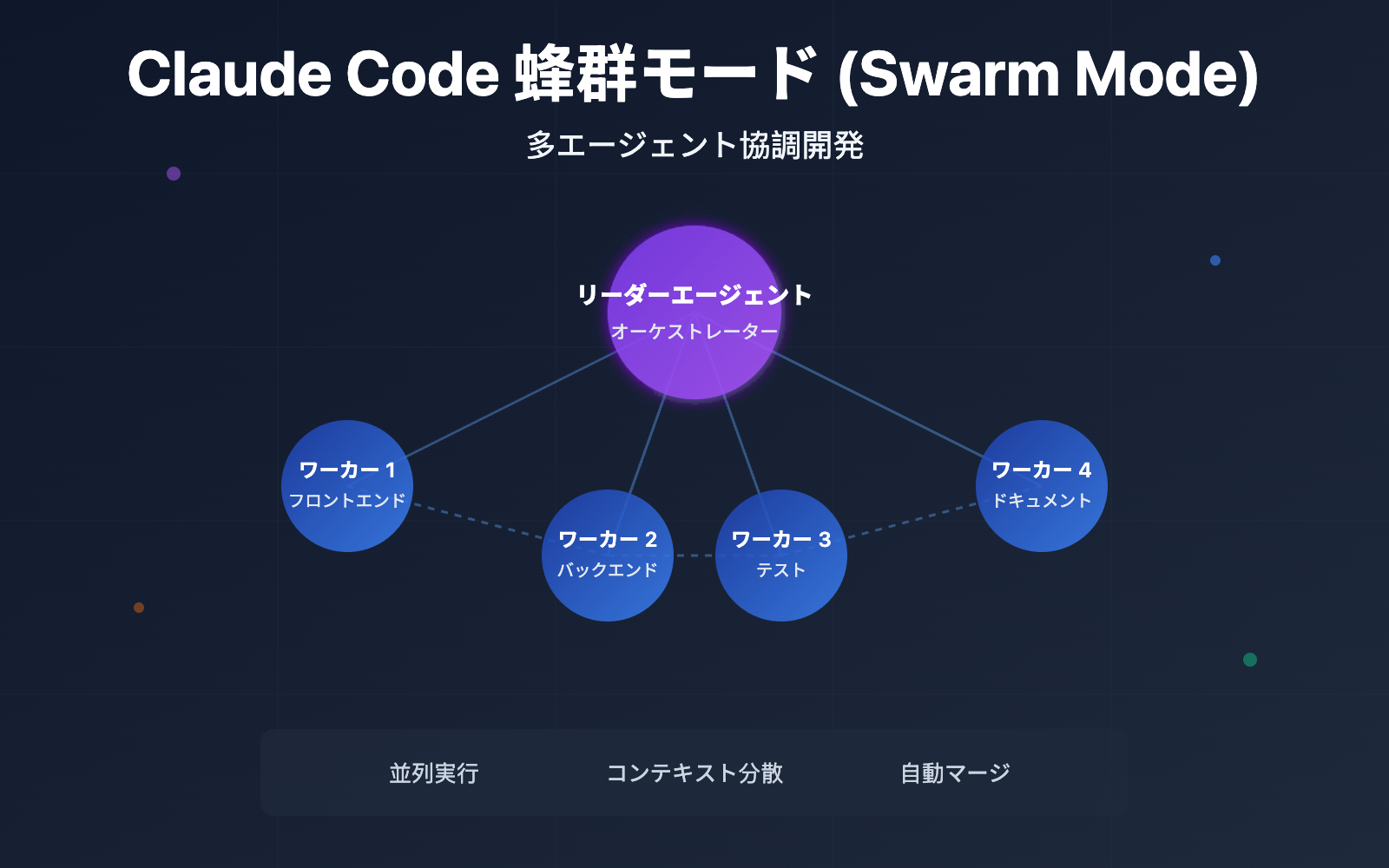 claude-code-swarm-mode-multi-agent-guide-ja 图示