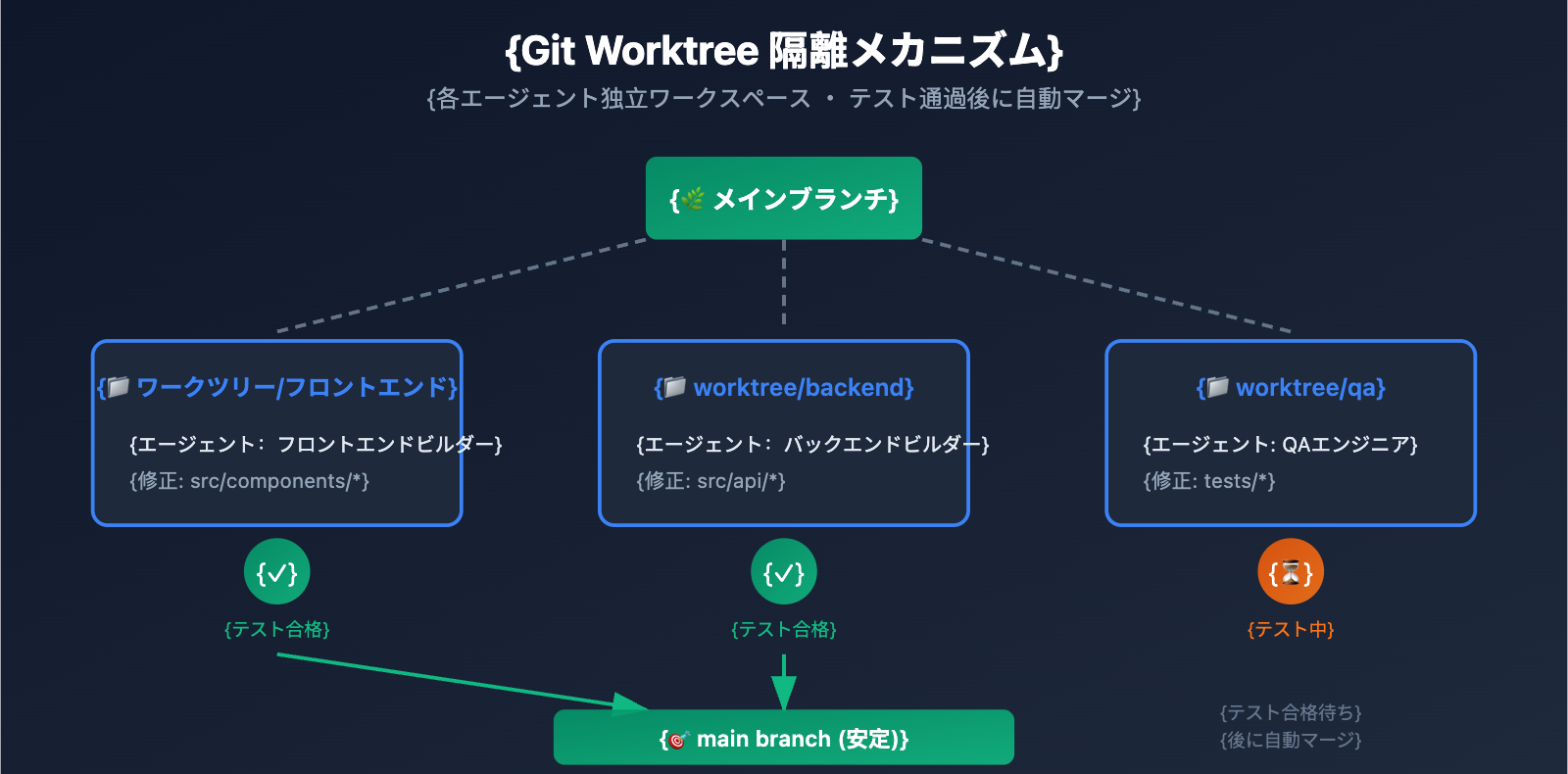 claude-code-swarm-mode-multi-agent-guide-ja 图示