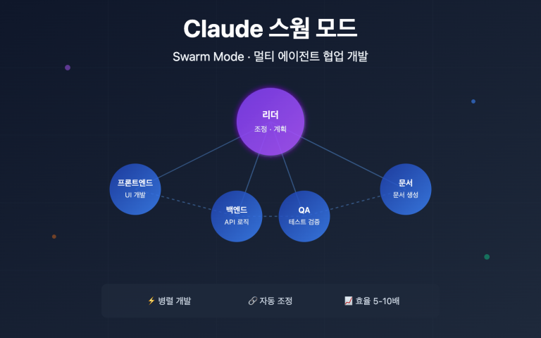 claude code swarm mode multi agent guide ko image 0 图示