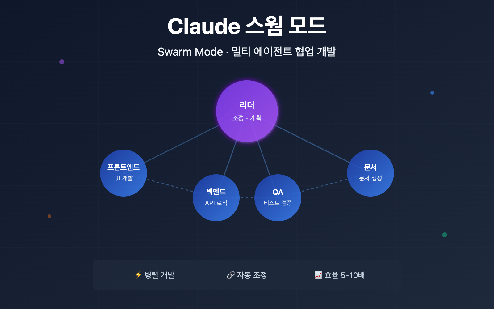 claude-code-swarm-mode-multi-agent-guide-ko 图示