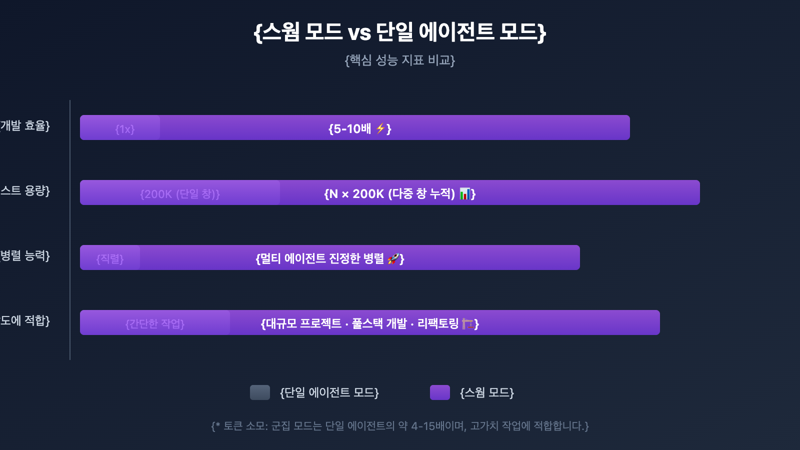 claude-code-swarm-mode-multi-agent-guide-ko 图示