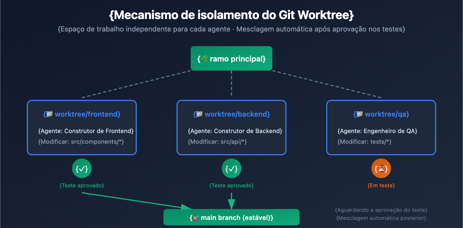 claude-code-swarm-mode-multi-agent-guide-pt-pt 图示