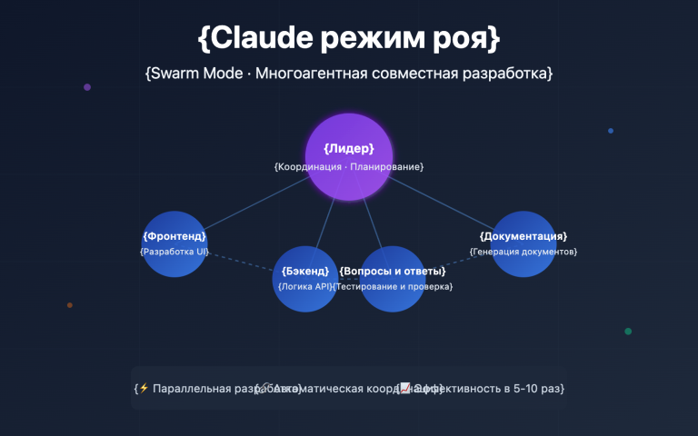 claude code swarm mode multi agent guide ru image 0 图示