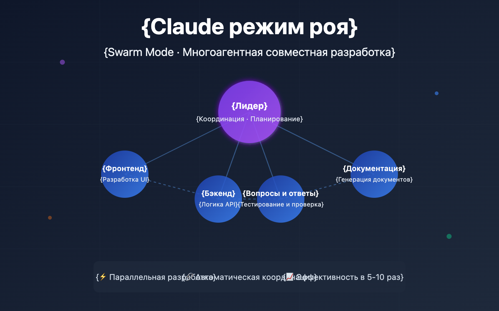 claude-code-swarm-mode-multi-agent-guide-ru 图示