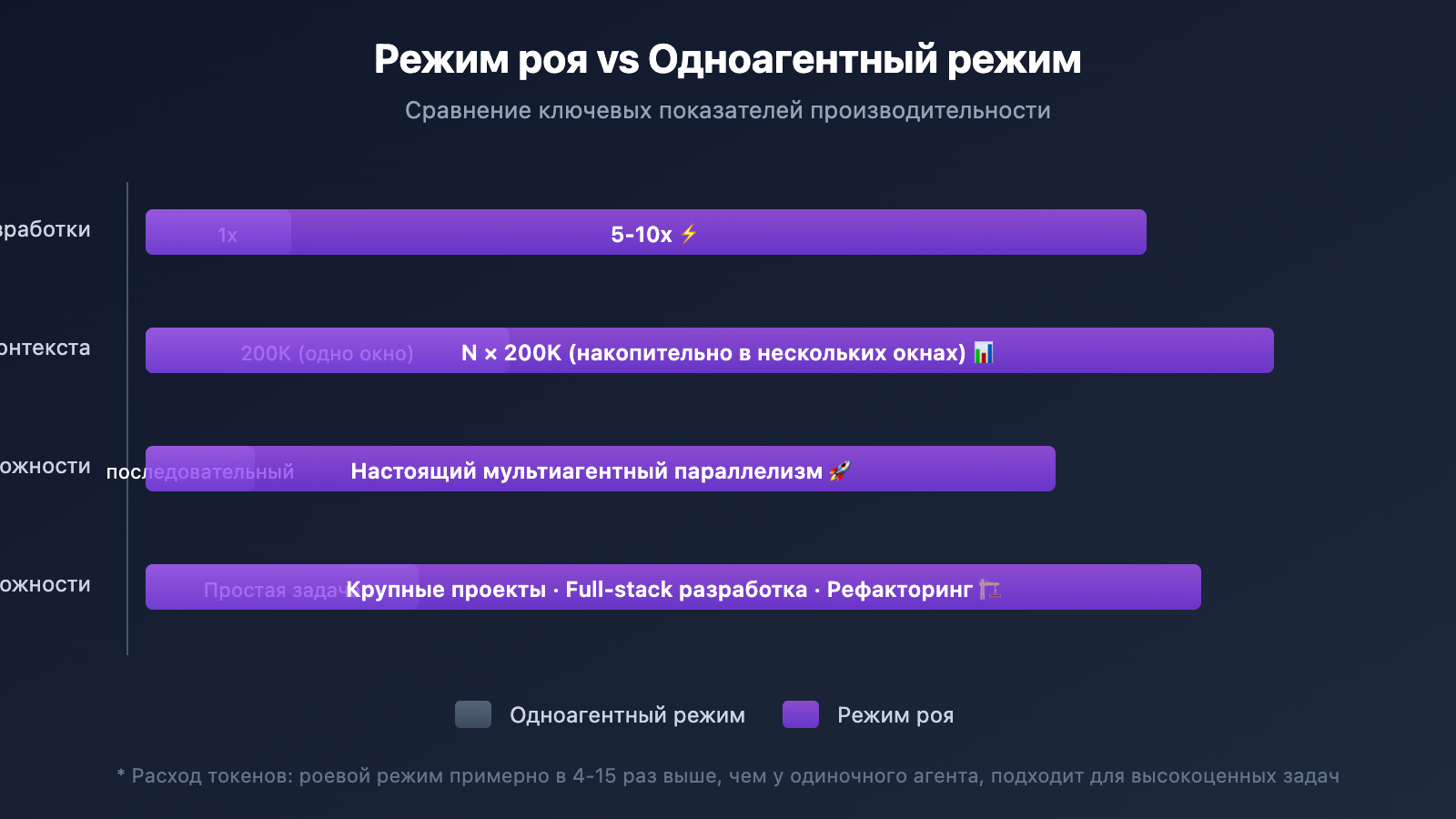 claude-code-swarm-mode-multi-agent-guide-ru 图示