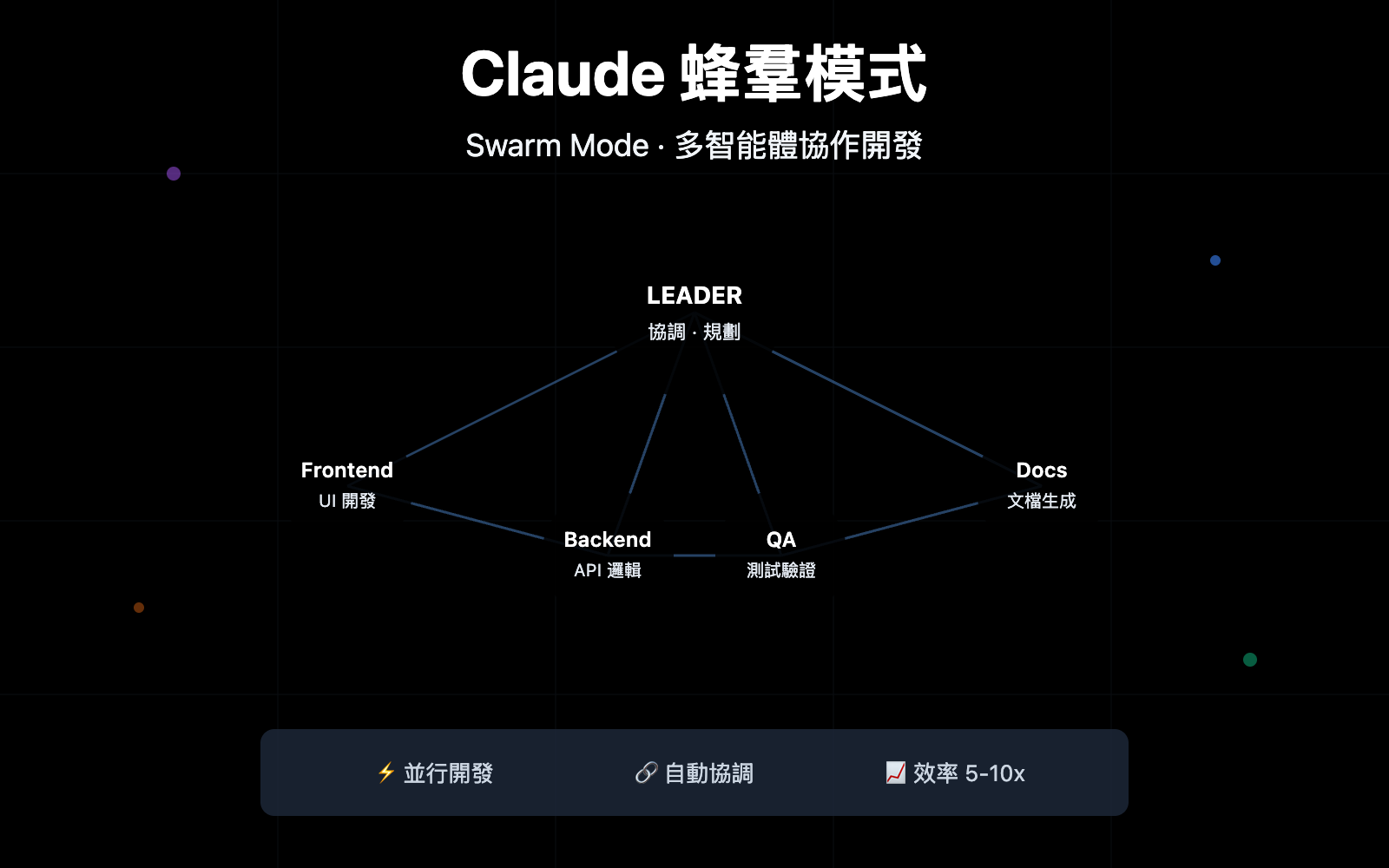 claude-code-swarm-mode-multi-agent-guide-zh-hant 图示