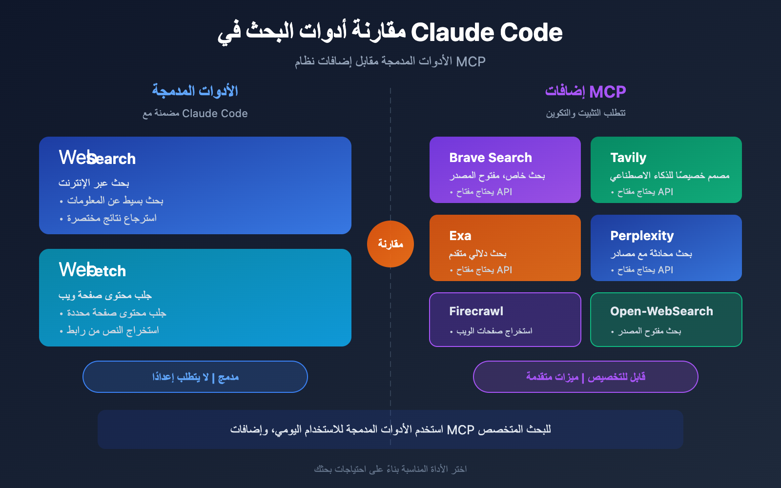 claude-code-web-search-websearch-mcp-guide-ar 图示