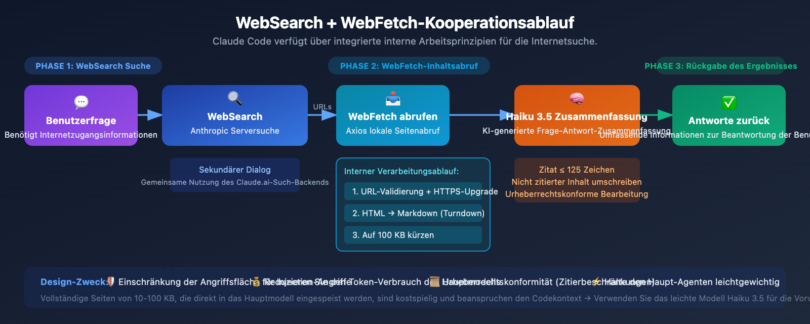 claude-code-web-search-websearch-mcp-guide-de 图示