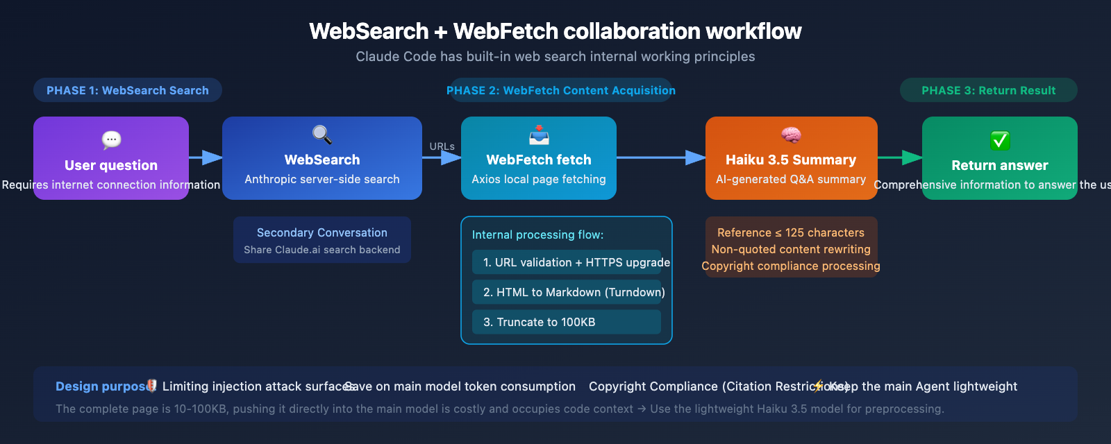claude-code-web-search-websearch-mcp-guide-en 图示