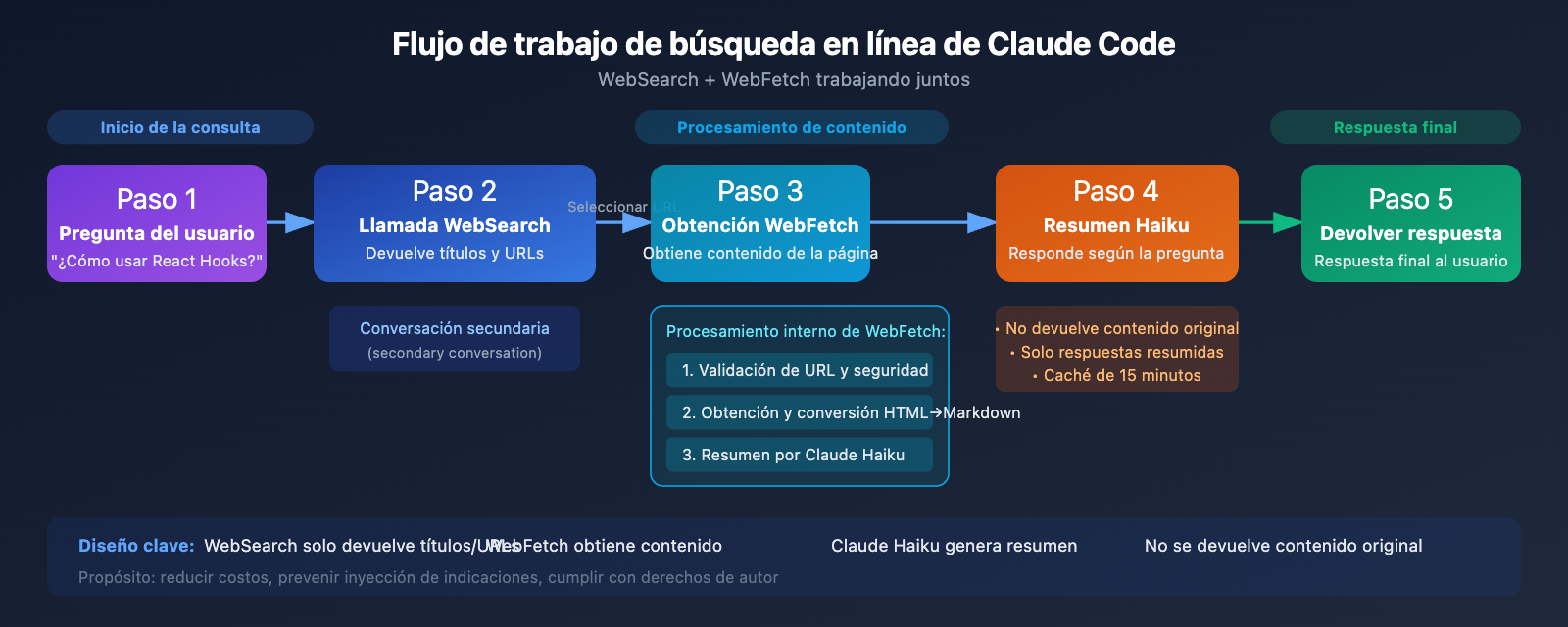 claude-code-web-search-websearch-mcp-guide-es 图示