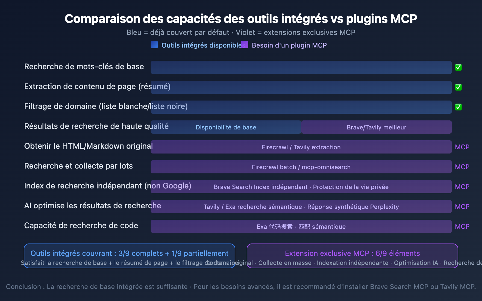 claude-code-web-search-websearch-mcp-guide-fr 图示