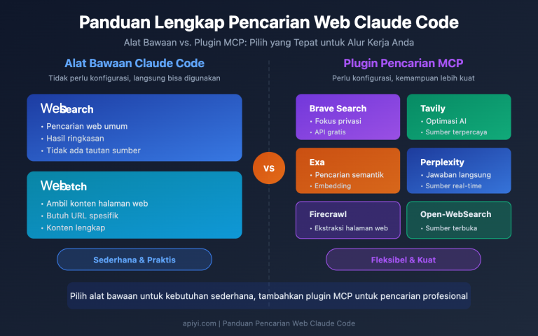 claude code web search websearch mcp guide id image 0 图示