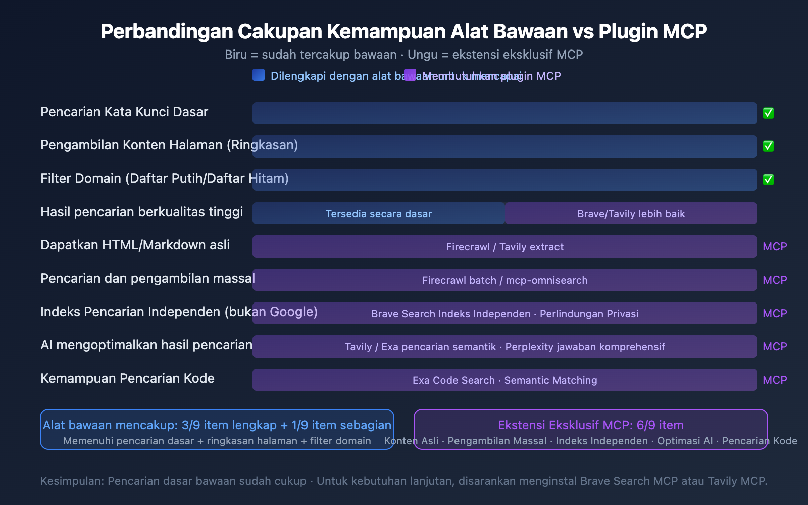 claude-code-web-search-websearch-mcp-guide-id 图示