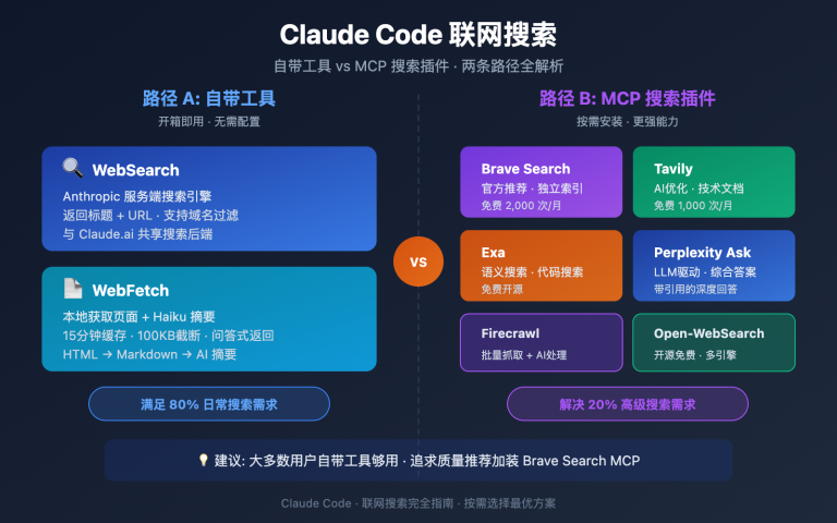 claude code web search websearch mcp guide image 0 图示