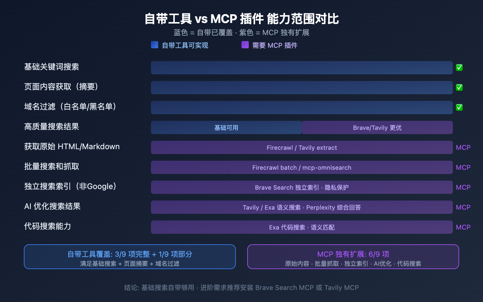 claude-code-web-search-websearch-mcp-guide 图示